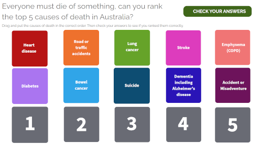 Top 5 casues of death in Australia quiz